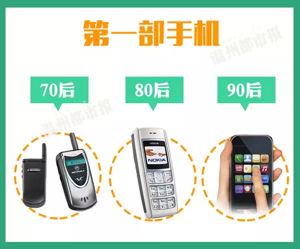 最近,网上这组图很红,精辟地解释了70后80后90后的区别,看到最后一张