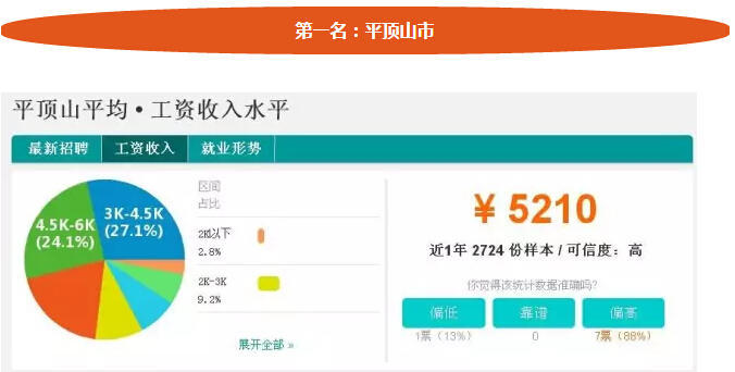 河南人均工资_河南省直三院护士工资(3)