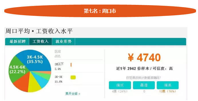 周口人均收入_周口师范学院(3)