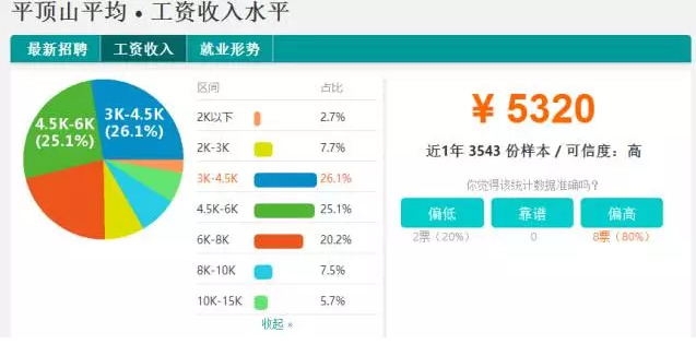 个人薪金收入证明模板_正常工资薪金收入(3)