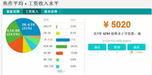 收入证明_香港的平均收入(2)