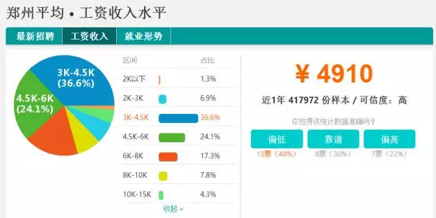 郑州外来人口有多少_中国各省会城市到底有多少外来人口 外地人占比多少 本