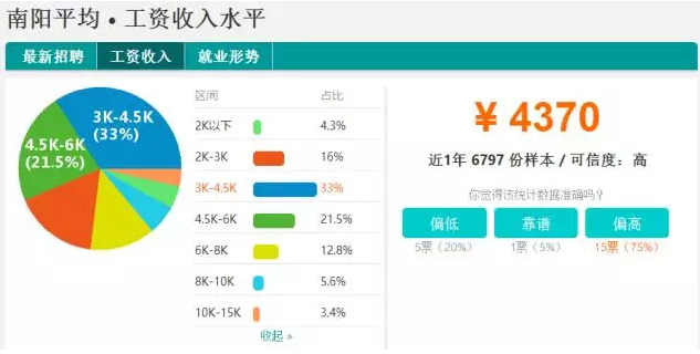 郑州gdp官方公布_郑州地铁(2)