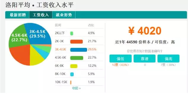 那些城市有共享汽车_有那些城市收入是发达