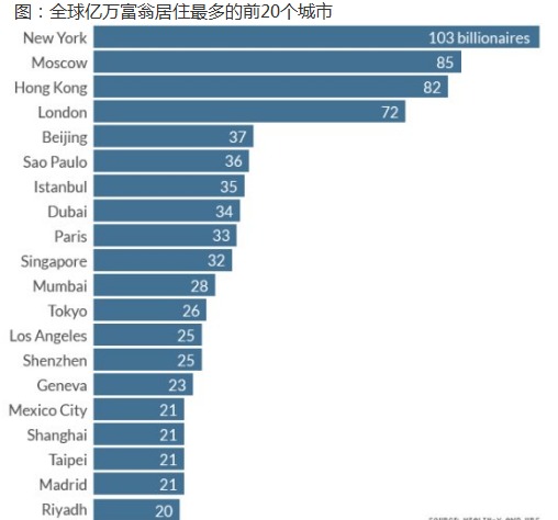 中国十大城市 按人口_中国最大的城市是哪个(3)