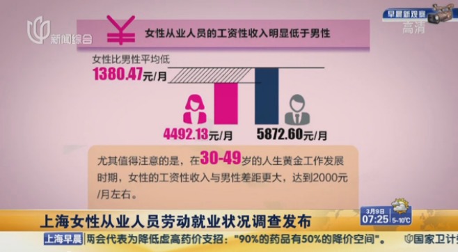工资收入证明模板_什么事工资性收入(2)