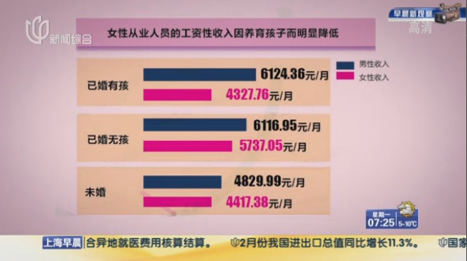 收入证明_收入与结婚