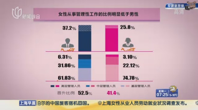 上海人口管理_任泽平 北京上海为何要控制人口规模 控得住么(3)