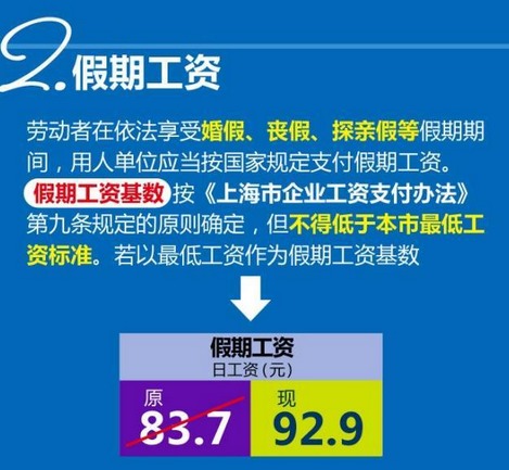 低收入家庭标准_上海低收入标准(3)