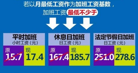 低收入家庭标准_上海低收入标准(2)