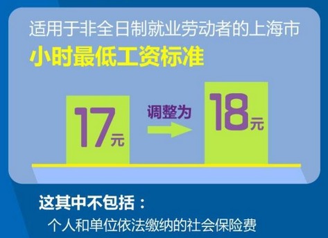 低收入家庭标准_上海低收入标准(2)