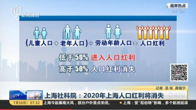 上海常住人口_上海 人口 预测