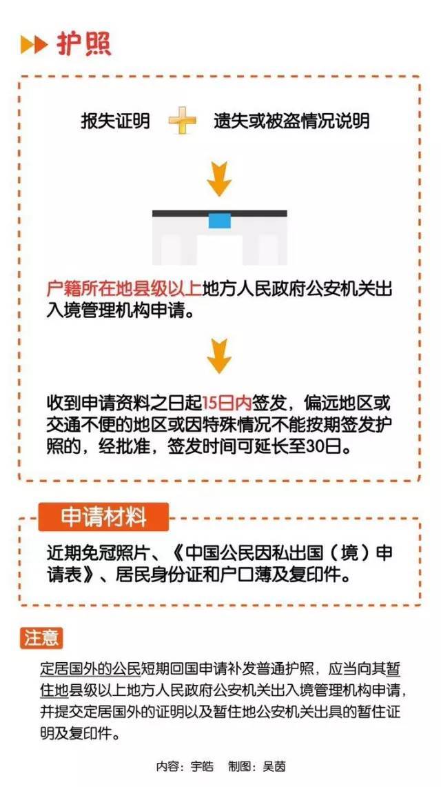 各类重要证件丢失补办攻略一览