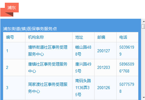 上海市人口登记_上海市人口分布图(2)