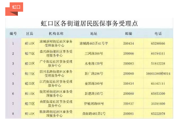 2017人口登记_社区登记人口照片(2)