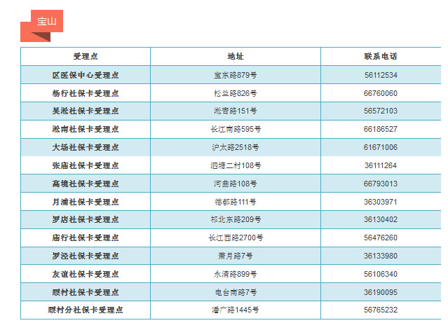 2017人口登记_社区登记人口照片(2)
