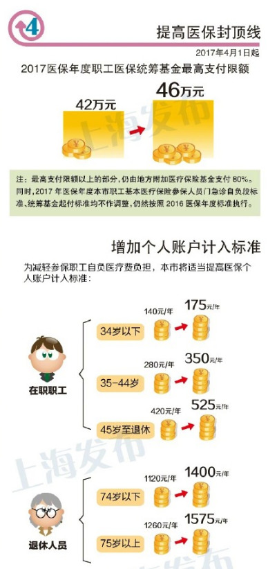 什么是统筹基金支付额 63553_5623630_966084.jpg