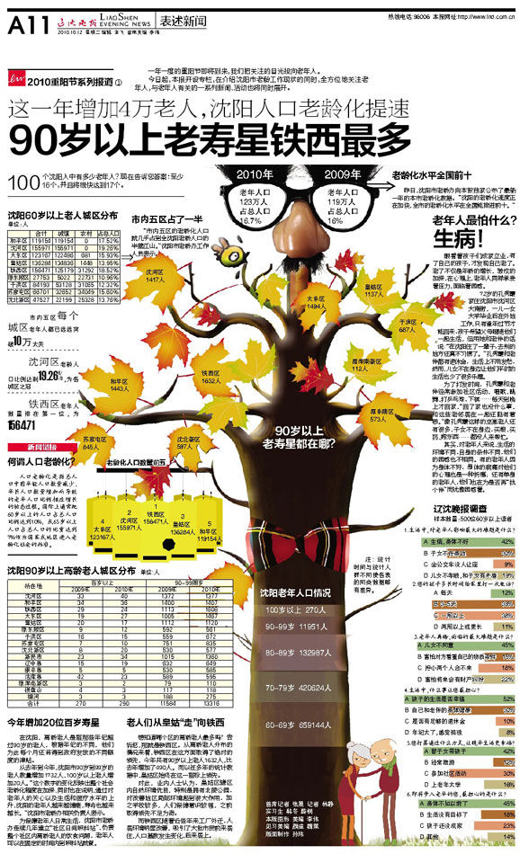 沈阳市人口老龄化论文_人口老龄化