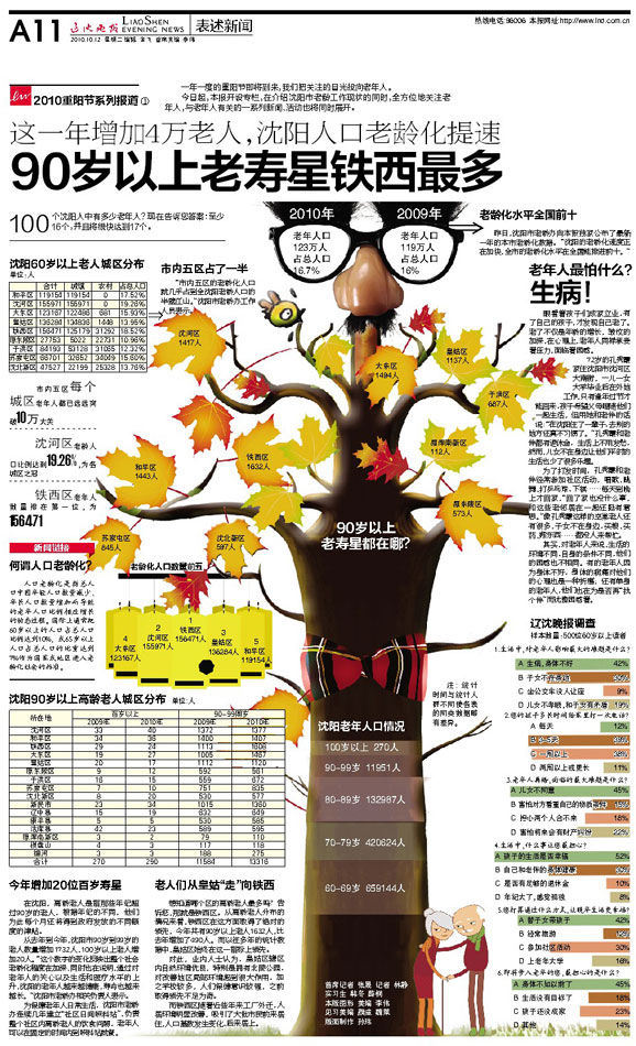 人口老龄化_人口老龄化的利与弊