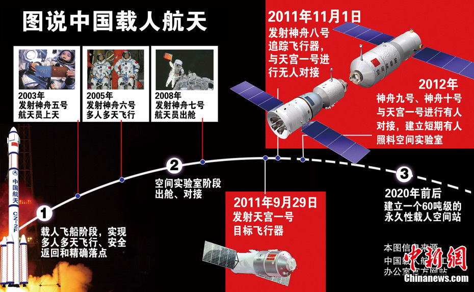 【中国航天大事记】