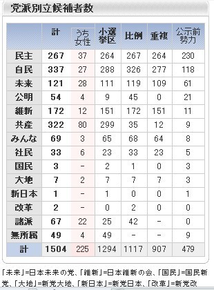 日本总人口数_日本宣布 外国人在日打工,10月起你的孩子初中之前学费全免,看(3)