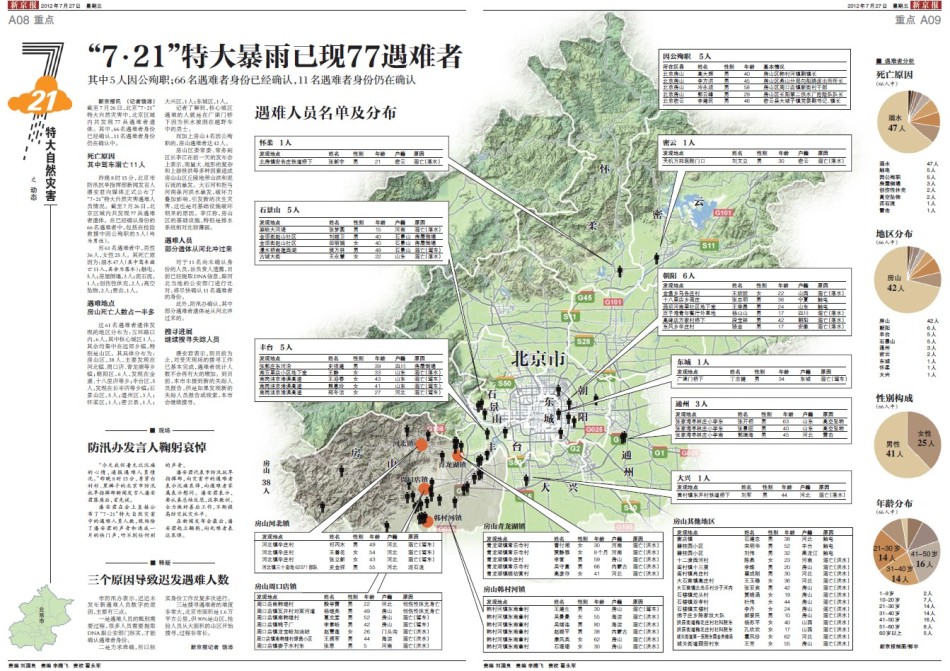 经济观察报英文版_...VIEW【远东经济观察】-经济 英文书 外文原版(3)
