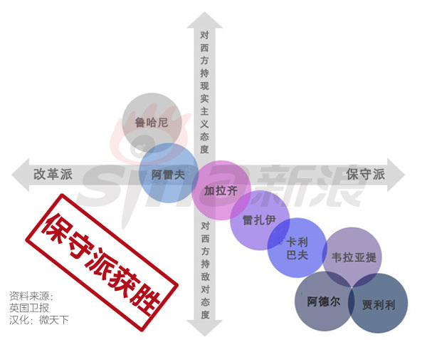 伊朗总人口_揭秘 全球人口最稀少十大国家(2)
