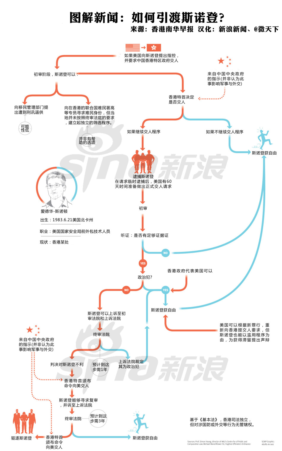 美前国安官员：斯诺登若返美可能会被处决