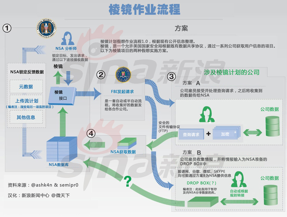 美前国安官员：斯诺登若返美可能会被处决