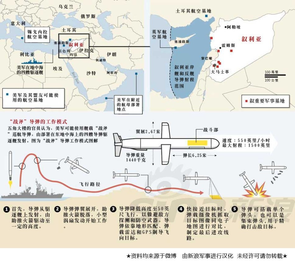 2017年叙利亚经济总量