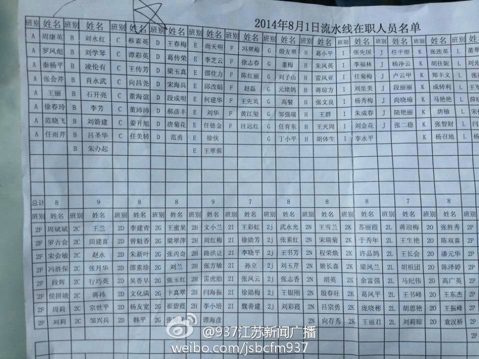 昆山多少人口_开发区3宗教育用地成交 城东教育事业蓬勃发展(3)