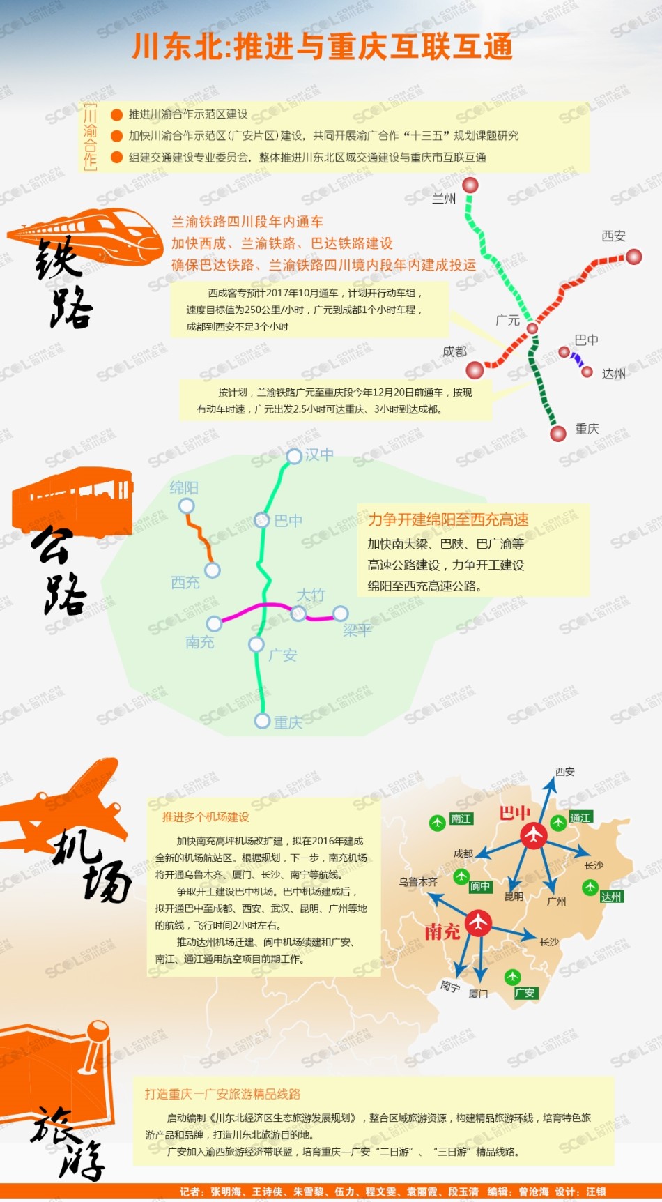 四川五大经济区总量_未来四川五大区规划图