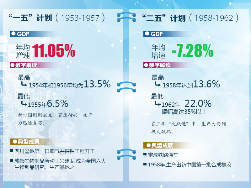 GDP最初