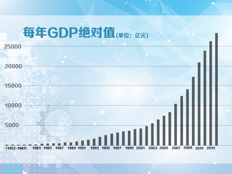 GDP最初_中国gdp增长图