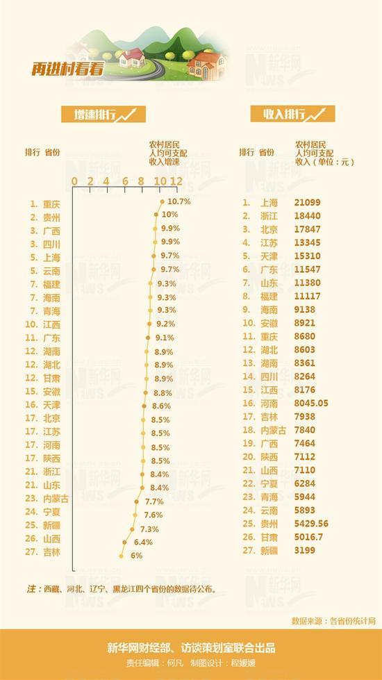 各省人均收入排名_全国各省收入排名(3)
