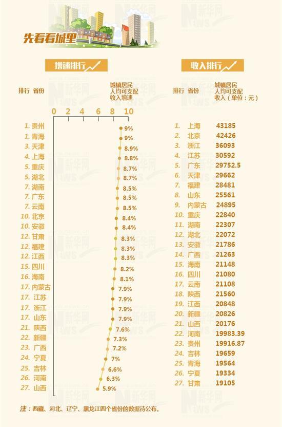了解所在省份的人口_四川等27省居民收入排行出炉