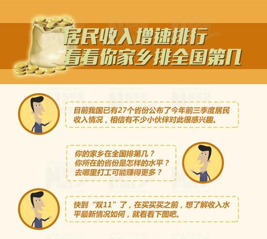 了解所在省份的人口_四川等27省居民收入排行出炉