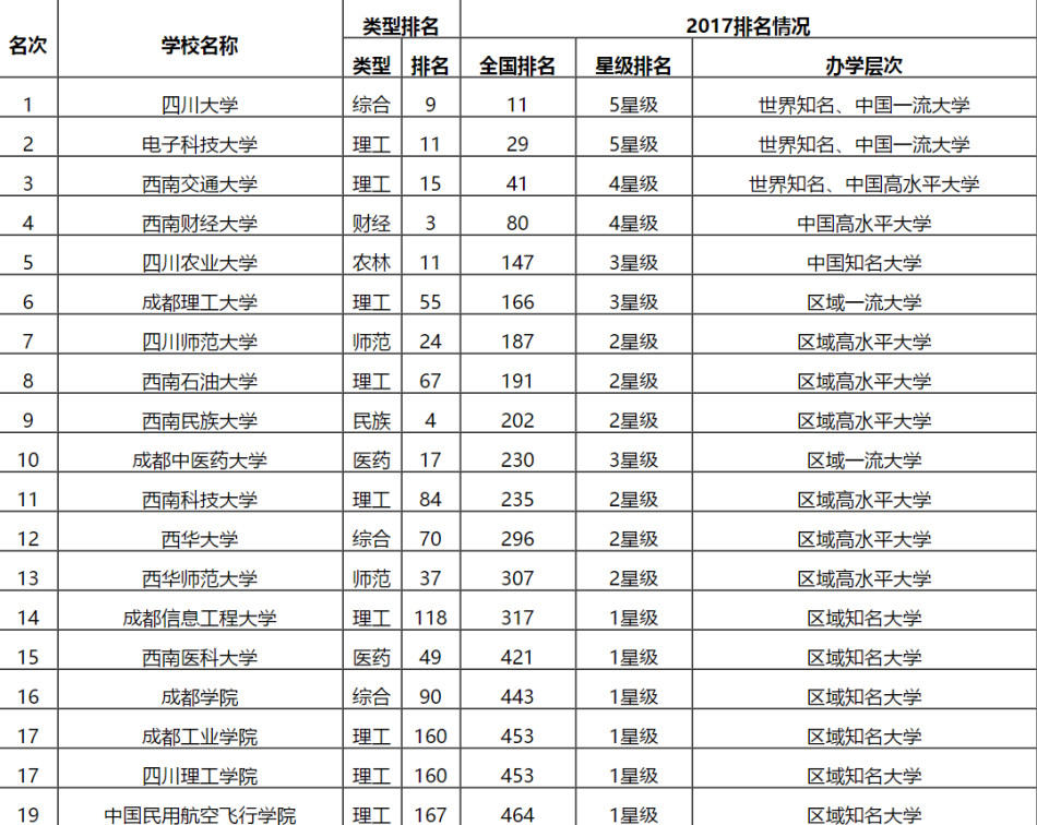 2017财经大学排名_上海财经大学排名(2)