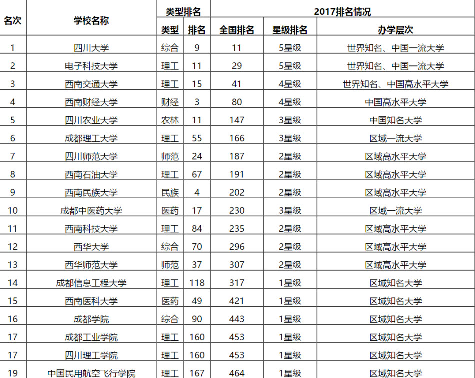 西南交通大学排名_西南交通大学