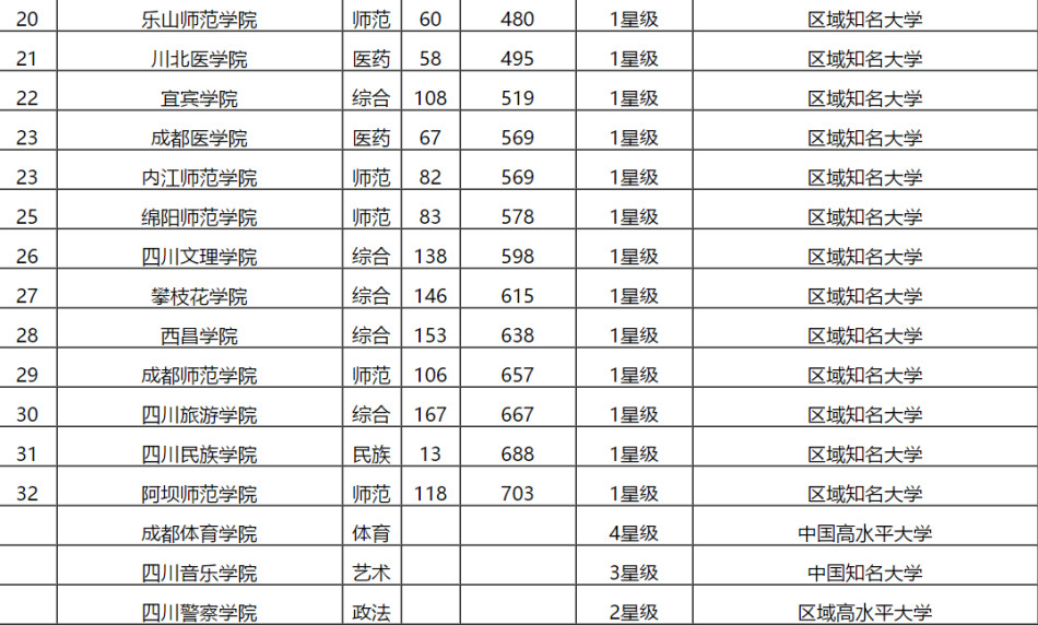 全国院校排名2017_全国高职院校排名