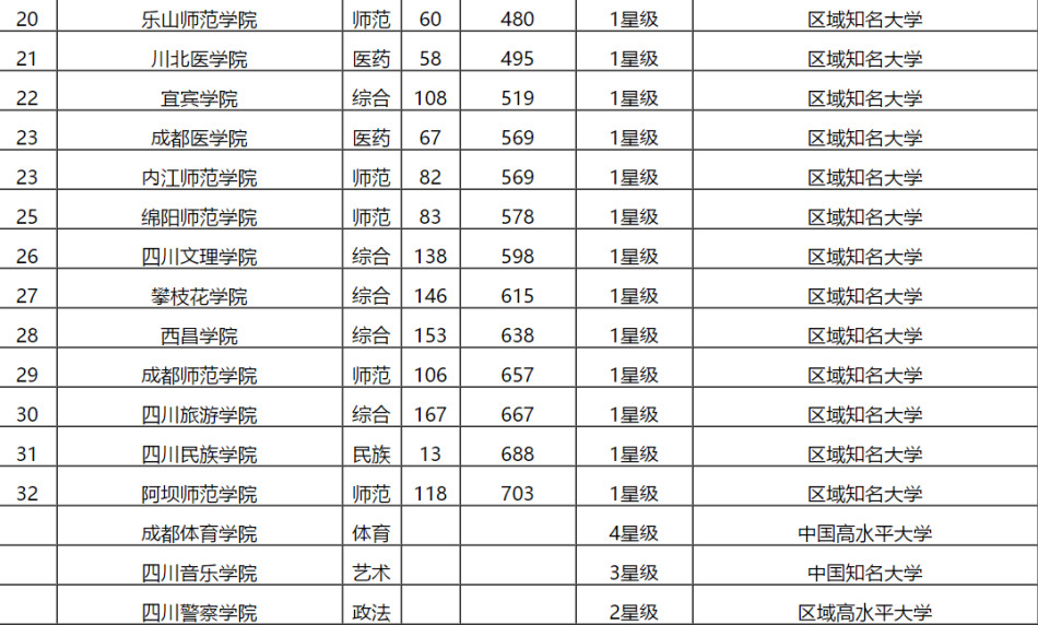 中国2本大学排行榜_2016年全国理工类大学排行榜