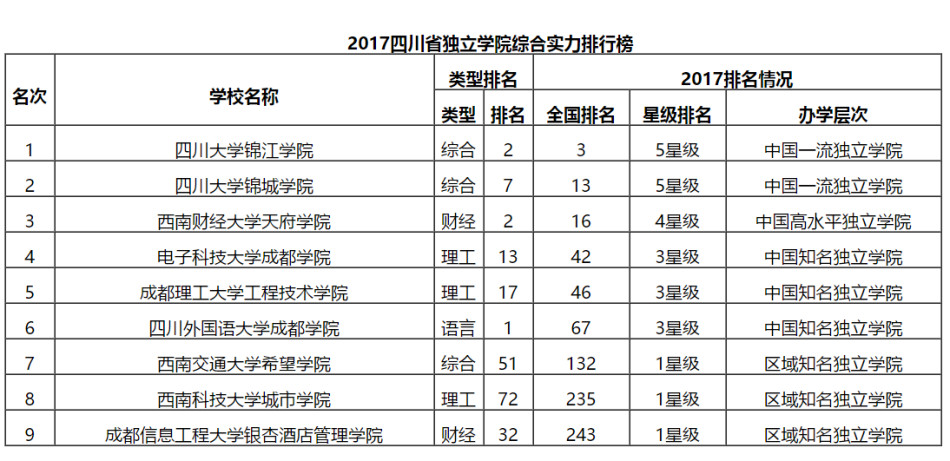 .四川大学全国排名第11,雄居艾瑞深中国校友会