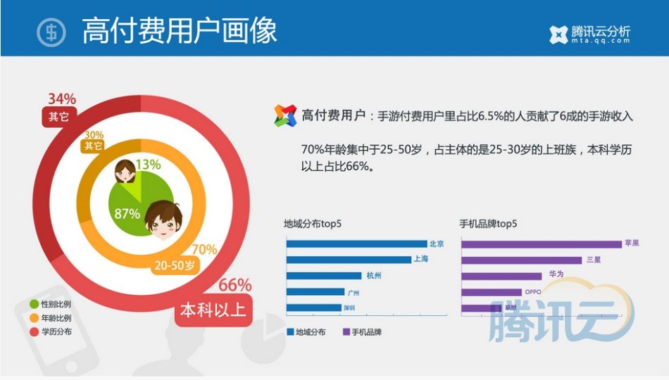 【数据分析报告】