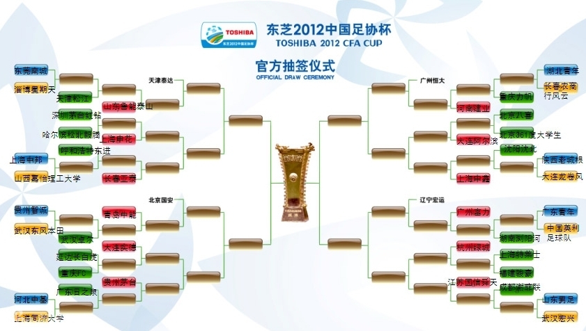 2025史各庄“生命谷杯”五人制足球赛开赛