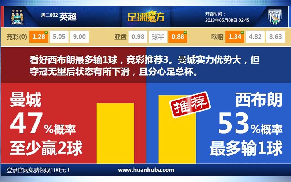 吳鎮宇曬費曼王嘉爾郃照
