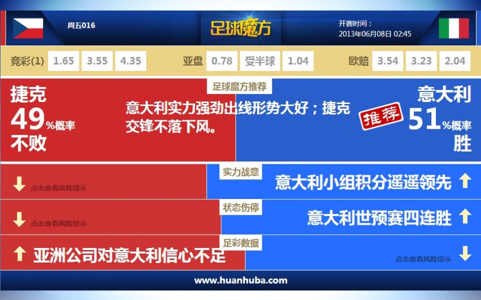 寶刀不老！波黑角球開出，哲科頭球攻破德國隊大門