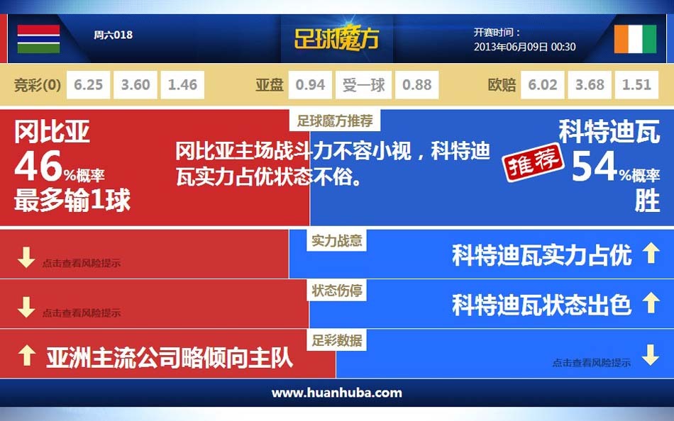 将战埃因霍温！阿森纳在欧冠16强赛中失利9次，和波尔图并列最多