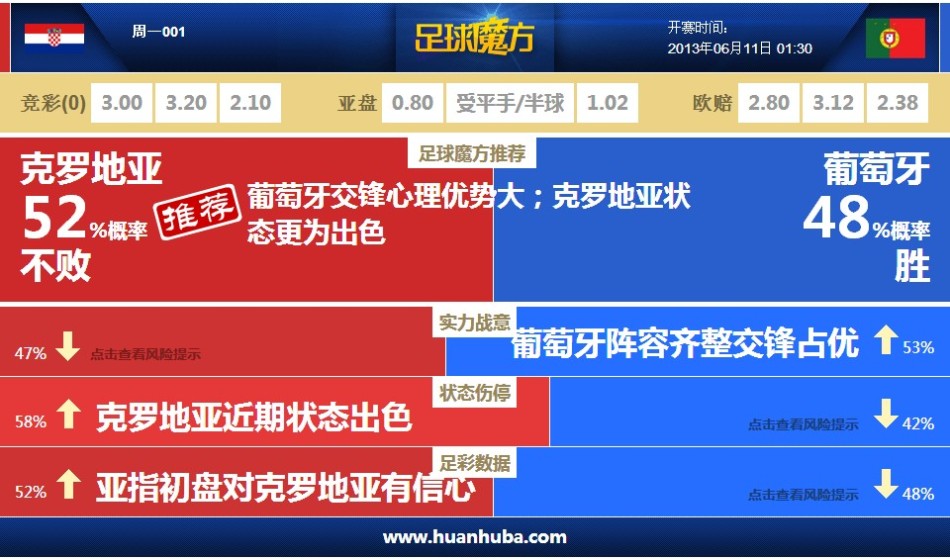 03月12日 欧冠1/8决赛次回合 利物浦vs巴黎圣日耳曼 全场录像回放