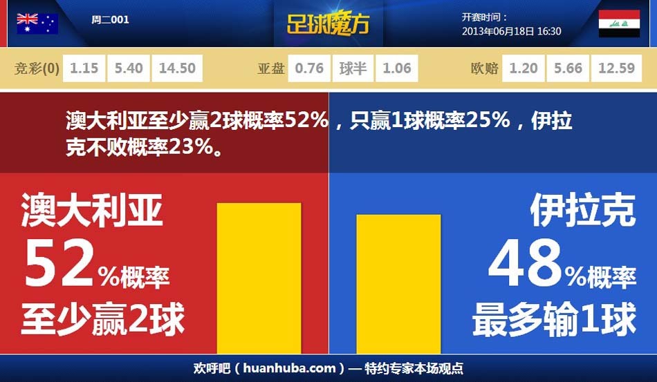 王者榮耀