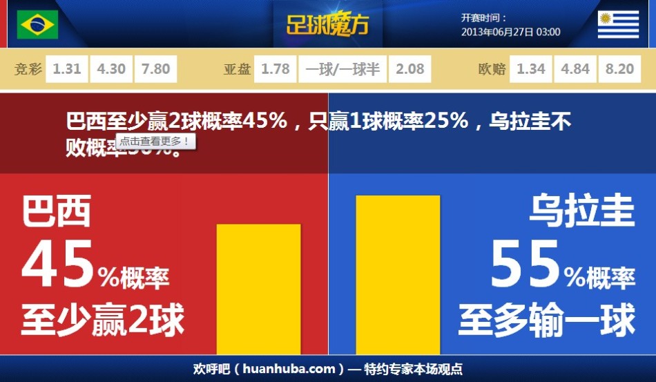 個人能力！穆德里克突破內切后貼地斬破門，本賽季首球